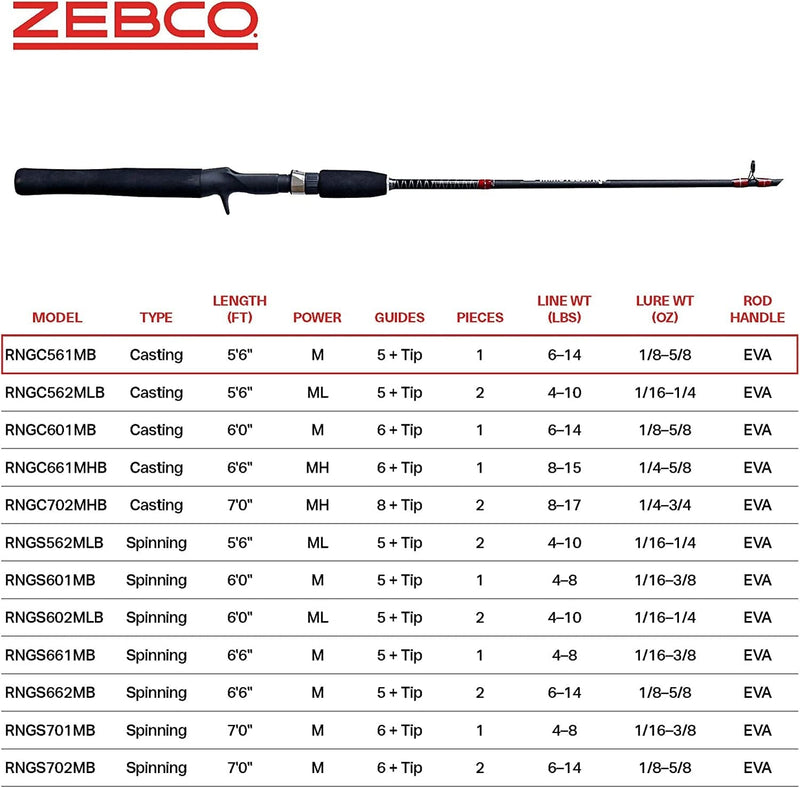 Zebco Rhino Tough Glowtip Casting Fishing Rod with Heavy Duty Guides, EVA Foam Handle