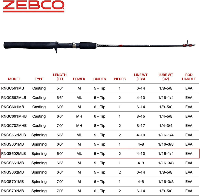 Zebco Rhino Tough Glowtip Spinning Fishing Rod, Foot Rod with Heavy Duty Guides, Medium-Light Power Fast Action, EVA Foam Handle