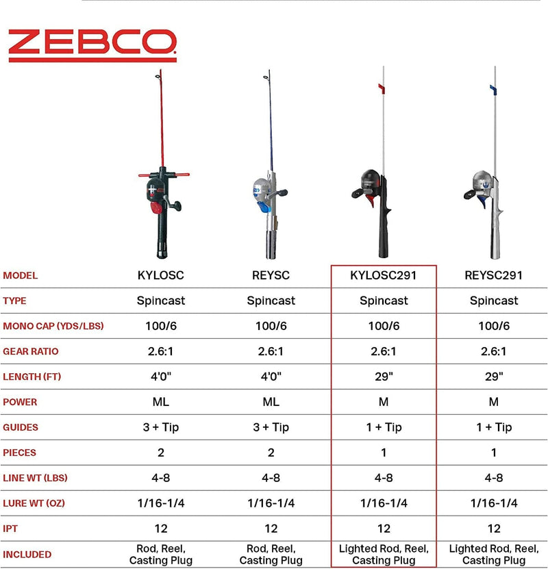 Zebco Star Wars Spincast Reel and Fishing Rod Combo, Quickset Anti-Reverse Fishing Reel Sporting Goods > Outdoor Recreation > Fishing > Fishing Rods Zebco   